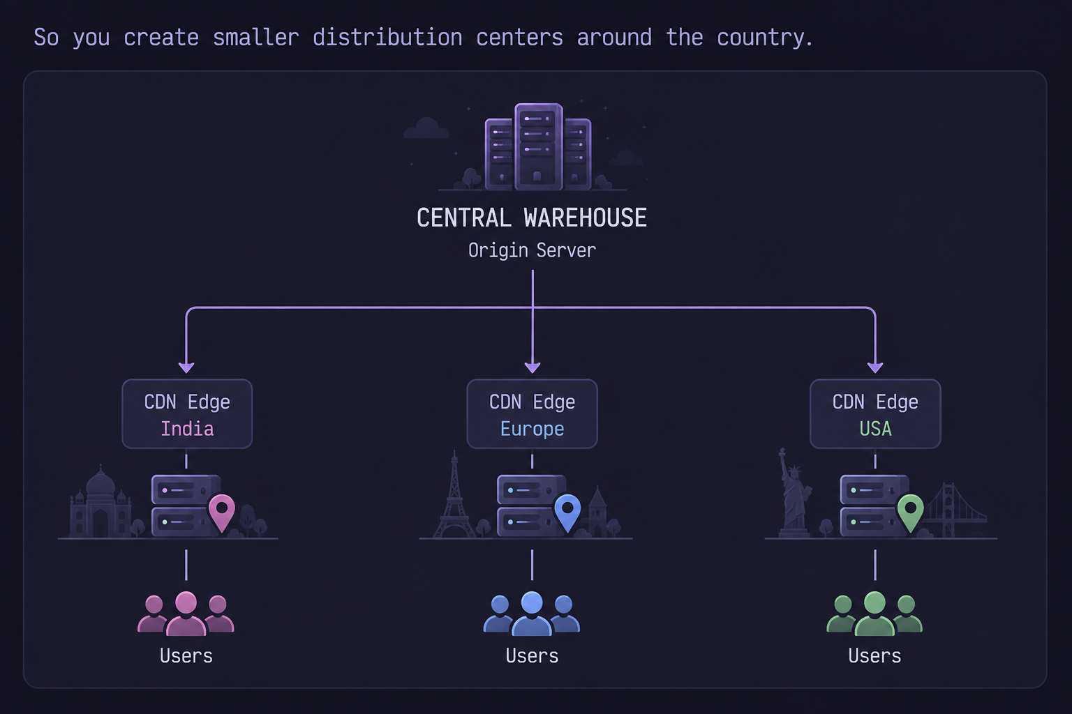 cdn-warehouse